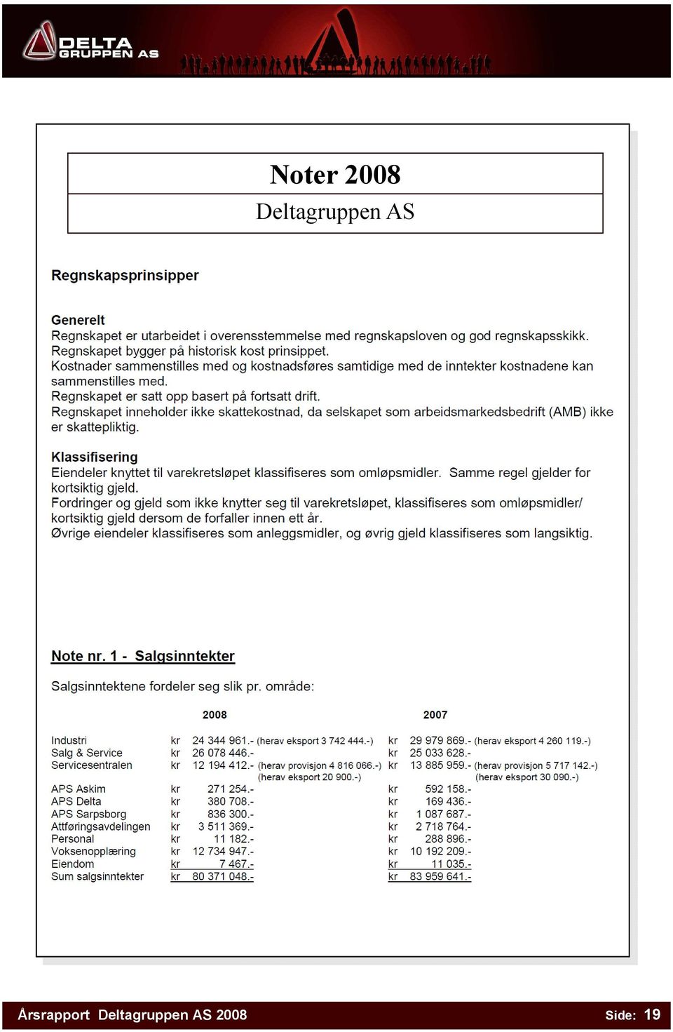 Årsrapport  2008