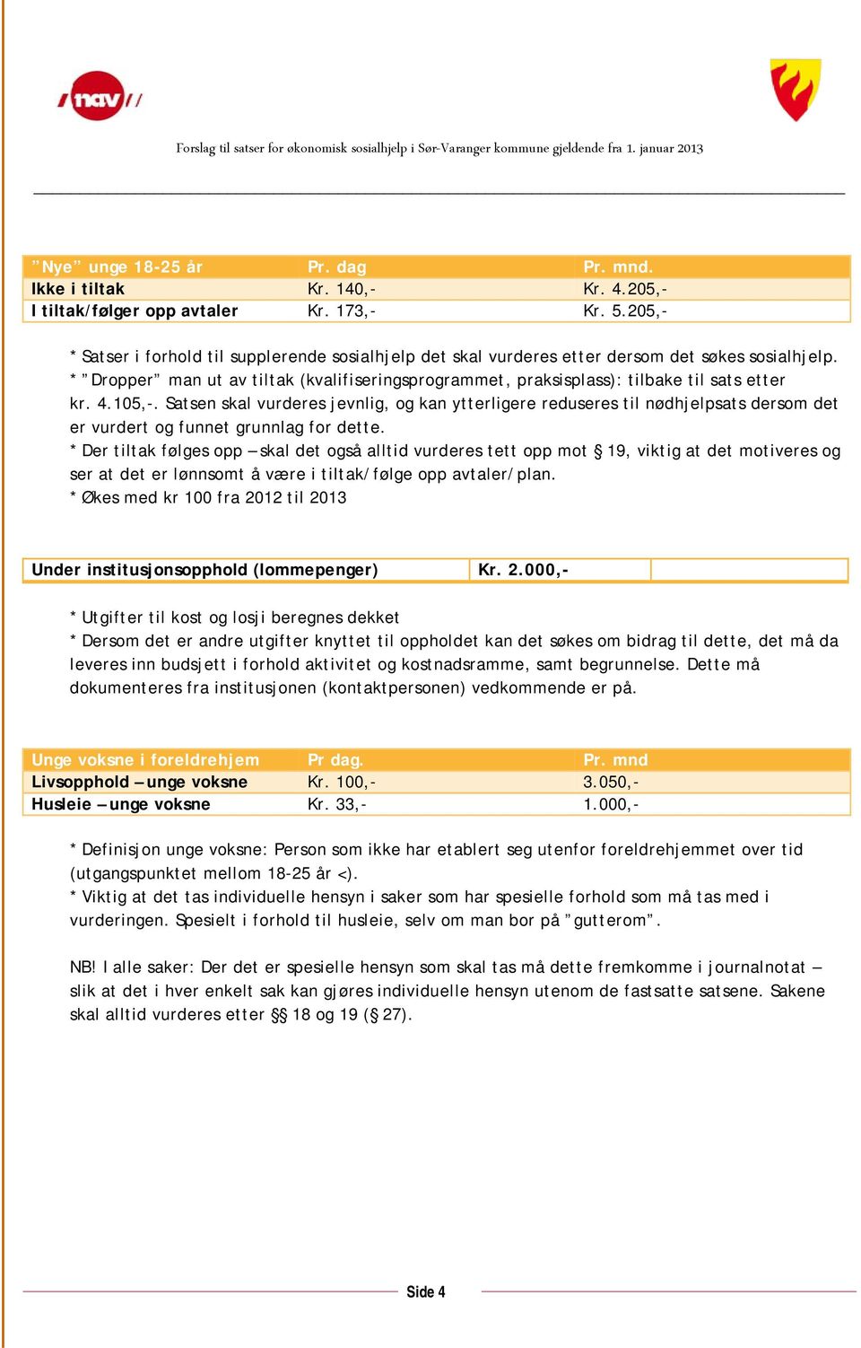 * Dropper man ut av tiltak (kvalifiseringsprogrammet, praksisplass): tilbake til sats etter kr. 4.105,-.