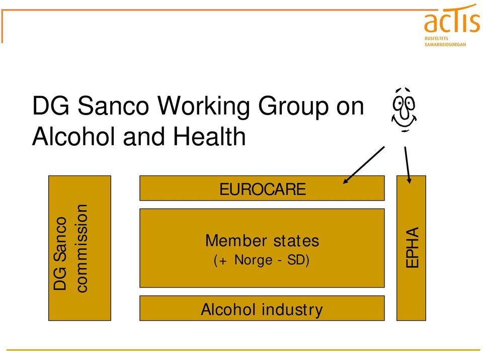 Sanco commission Member states