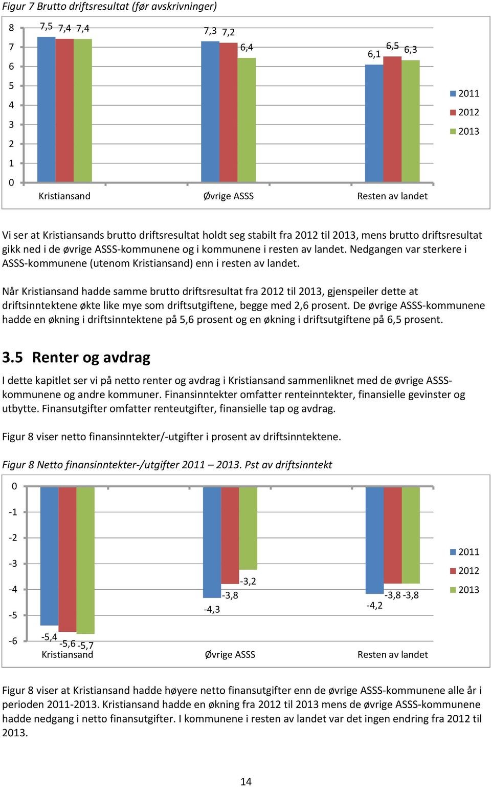 Nedgangen var sterkere i ASSS-kommunene (utenom Kristiansand) enn i resten av landet.