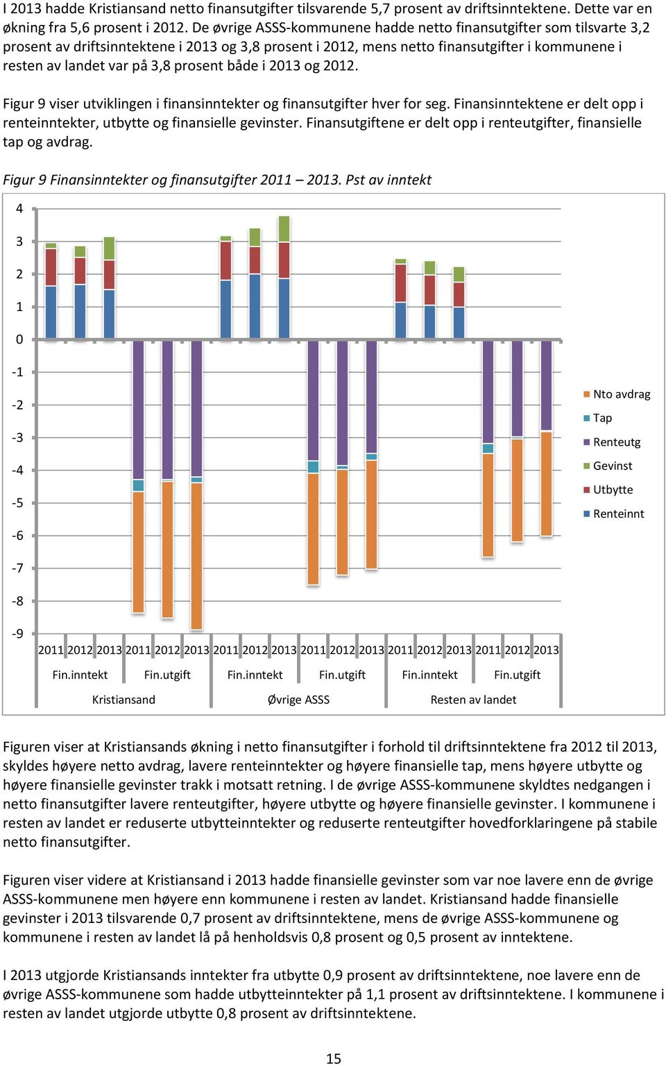 prosent både i 2013 og 2012. Figur 9 viser utviklingen i finansinntekter og finansutgifter hver for seg. Finansinntektene er delt opp i renteinntekter, utbytte og finansielle gevinster.