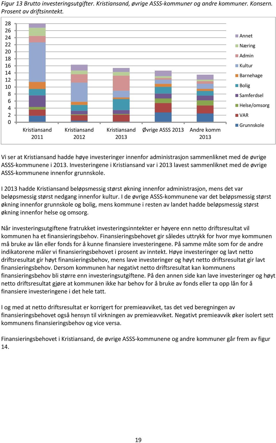 Grunnskole Vi ser at Kristiansand hadde høye investeringer innenfor administrasjon sammenliknet med de øvrige ASSS-kommunene i 2013.