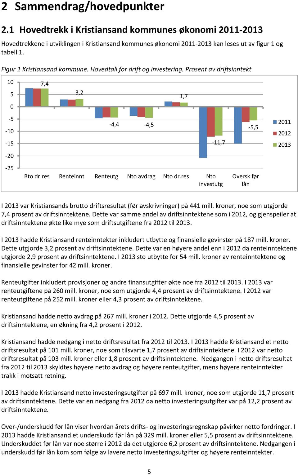 res Renteinnt Renteutg Nto avdrag Nto dr.res Nto investutg Oversk før lån I 2013 var Kristiansands brutto driftsresultat (før avskrivninger) på 441 mill.