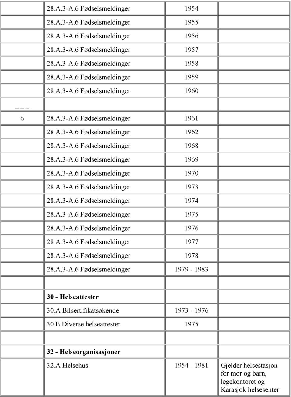 A.3-A.6 Fødselsmeldinger 1973 28.A.3-A.6 Fødselsmeldinger 1974 28.A.3-A.6 Fødselsmeldinger 1975 28.A.3-A.6 Fødselsmeldinger 1976 28.A.3-A.6 Fødselsmeldinger 1977 28.A.3-A.6 Fødselsmeldinger 1978 28.A.3-A.6 Fødselsmeldinger 1979-1983 30 - Helseattester 30.