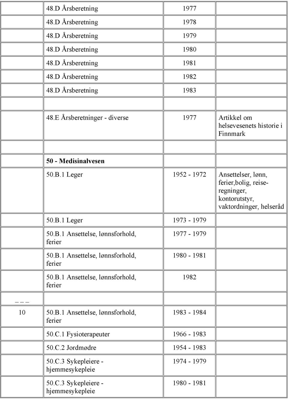 1 Leger 1952-1972 Ansettelser, lønn, ferier,bolig, reiseregninger, kontorutstyr, vaktordninger, helseråd 50.B.1 Leger 1973-1979 50.B.1 Ansettelse, lønnsforhold, ferier 50.B.1 Ansettelse, lønnsforhold, ferier 50.B.1 Ansettelse, lønnsforhold, ferier 1977-1979 1980-1981 1982 10 50.