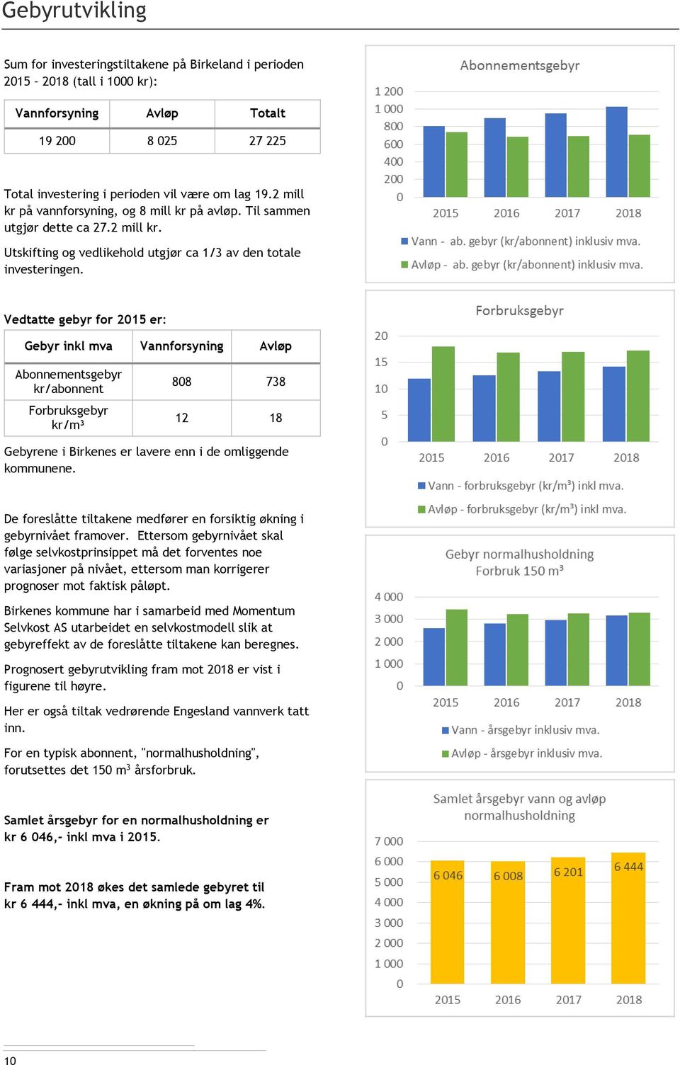 Vedtatte gebyr for 2015 er: Gebyr inkl mva Vannforsyning Avløp Abonnementsgebyr kr/abonnent Forbruksgebyr kr/m³ 808 738 12 18 Gebyrene i Birkenes er lavere enn i de omliggende kommunene.