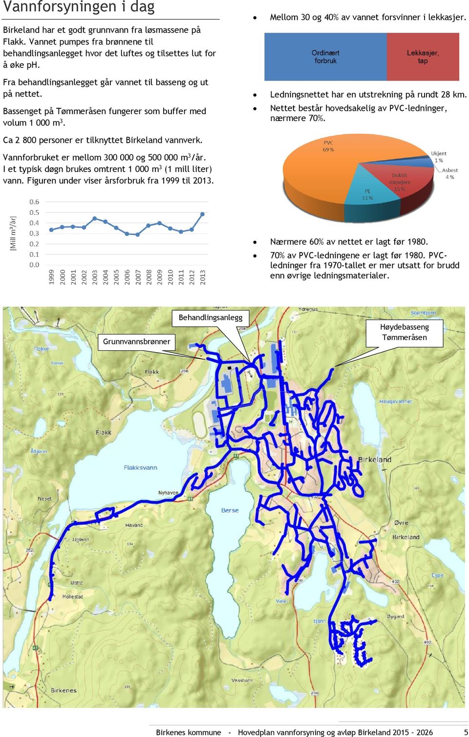 Vannforbruket er mellom 300 000 og 500 000 m 3 /år. I et typisk døgn brukes omtrent 1 000 m 3 (1 mill liter) vann. Figuren under viser årsforbruk fra 1999 til 2013.