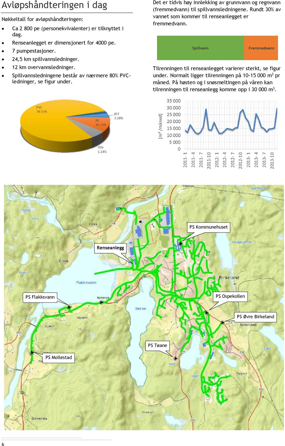 Det er tidvis høy innlekking av grunnvann og regnvann (fremmedvann) til spillvannsledningene. Rundt 30% av vannet som kommer til renseanlegget er fremmedvann.