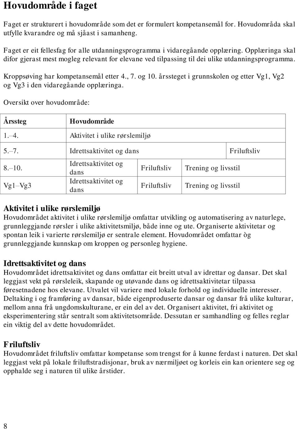 Kroppsøving har kompetansemål etter 4., 7. og 10. årssteget i grunnskolen og etter Vg1, Vg2 og Vg3 i den vidaregåande opplæringa. Oversikt over hovudområde: Årssteg Hovudområde 1. 4. Aktivitet i ulike rørslemiljø 5.