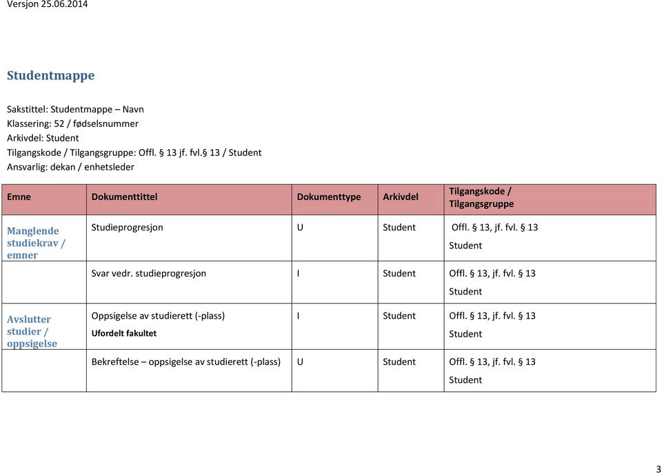 studiekrav / emner Avslutter studier / oppsigelse Studieprogresjon U Offl., jf. fvl. Svar vedr. studieprogresjon I Offl.