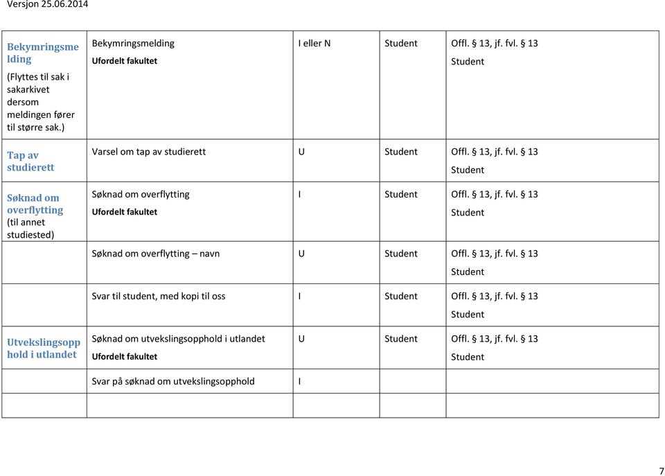 Søknad om overflytting I Offl., jf. fvl. Søknad om overflytting navn U Offl., jf. fvl. Svar til student, med kopi til oss I Offl.