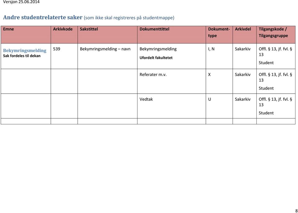 Bekymringsmelding Sak fordeles til dekan 539 Bekymringsmelding navn Bekymringsmelding et