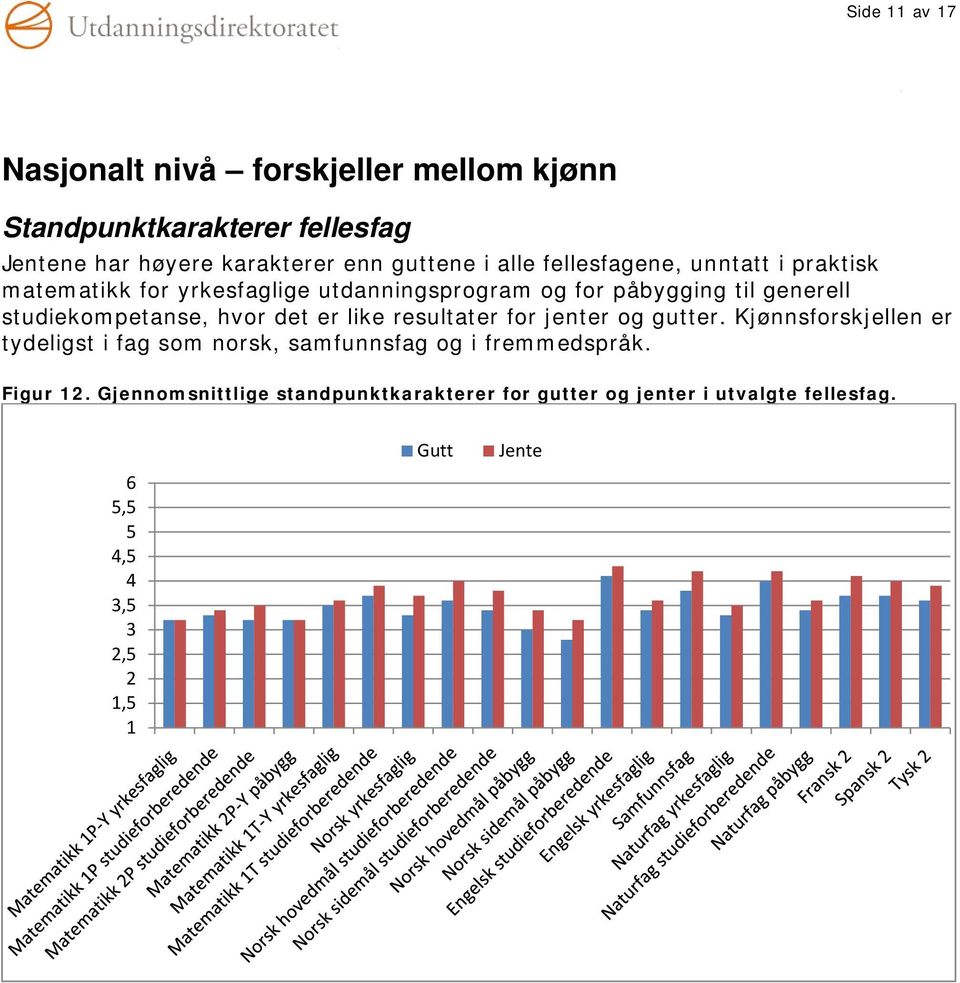 generell studiekompetanse, hvor det er like resultater for jenter og gutter.