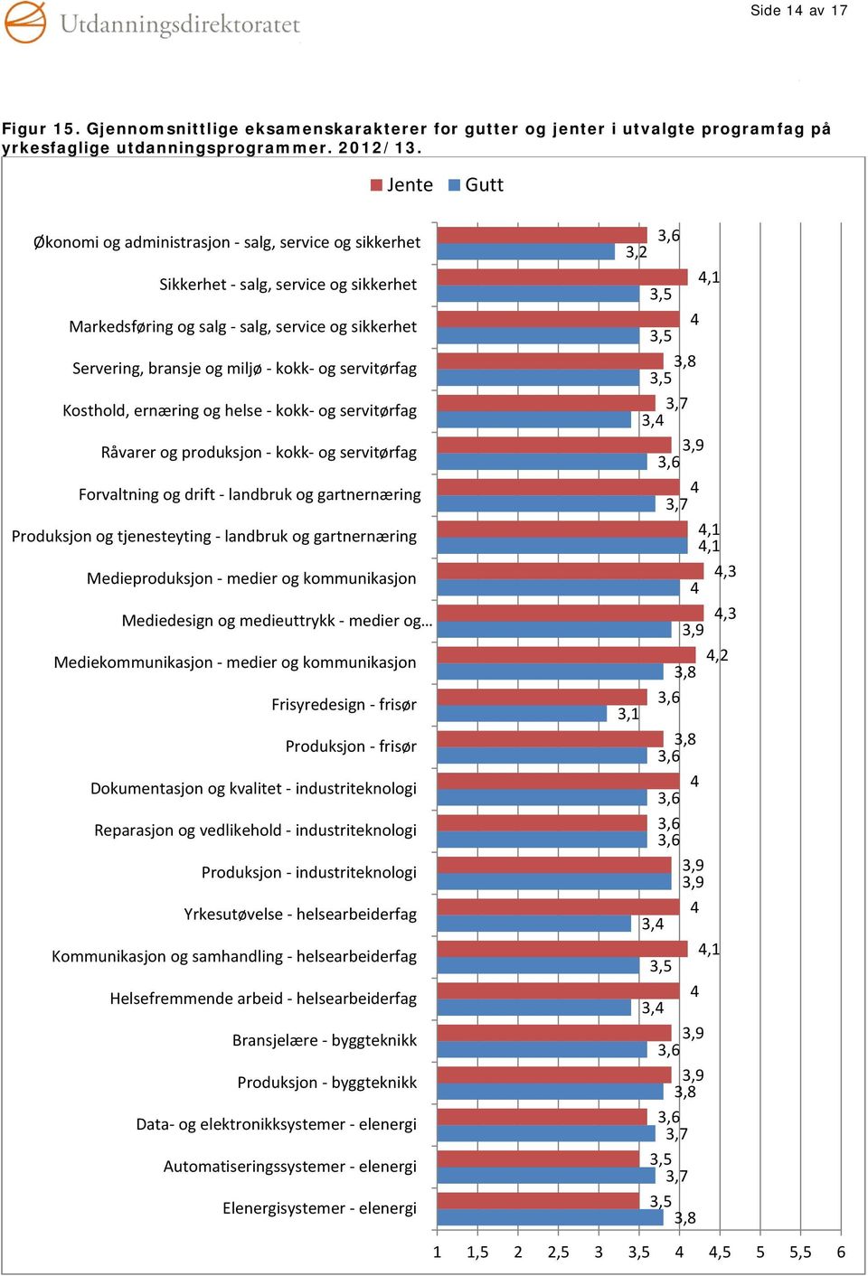 servitørfag Kosthold, ernæring og helse - kokk- og servitørfag Råvarer og produksjon - kokk- og servitørfag Forvaltning og drift - landbruk og gartnernæring Produksjon og tjenesteyting - landbruk og