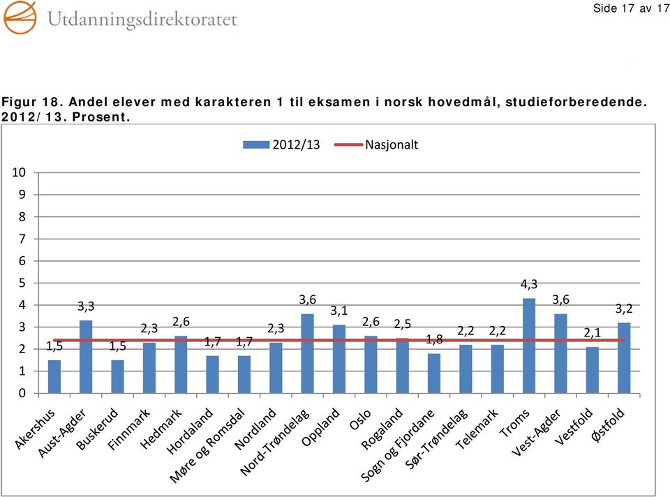 eksamen i norsk hovedmål,