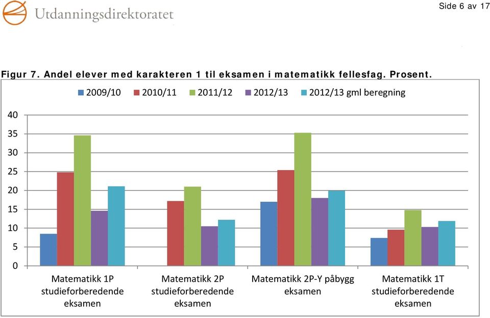 Prosent.