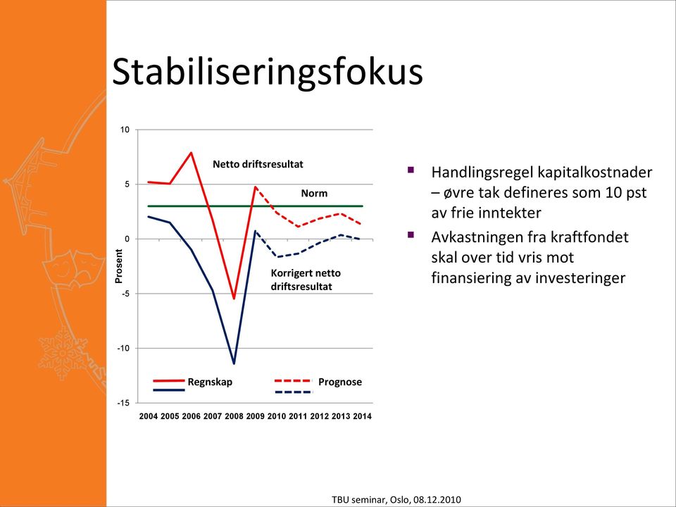 frie inntekter Avkastningen fra kraftfondet skal over tid vris mot finansiering av