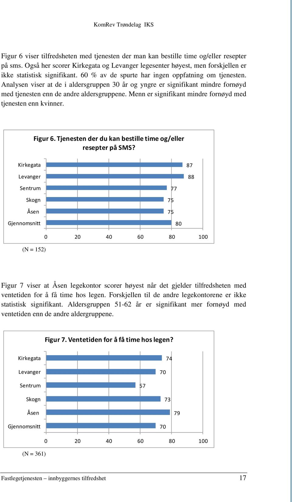 Menn er signifikant mindre fornøyd med tjenesten enn kvinner. Figur 6. Tjenesten der du kan bestille time og/eller resepter på SMS?