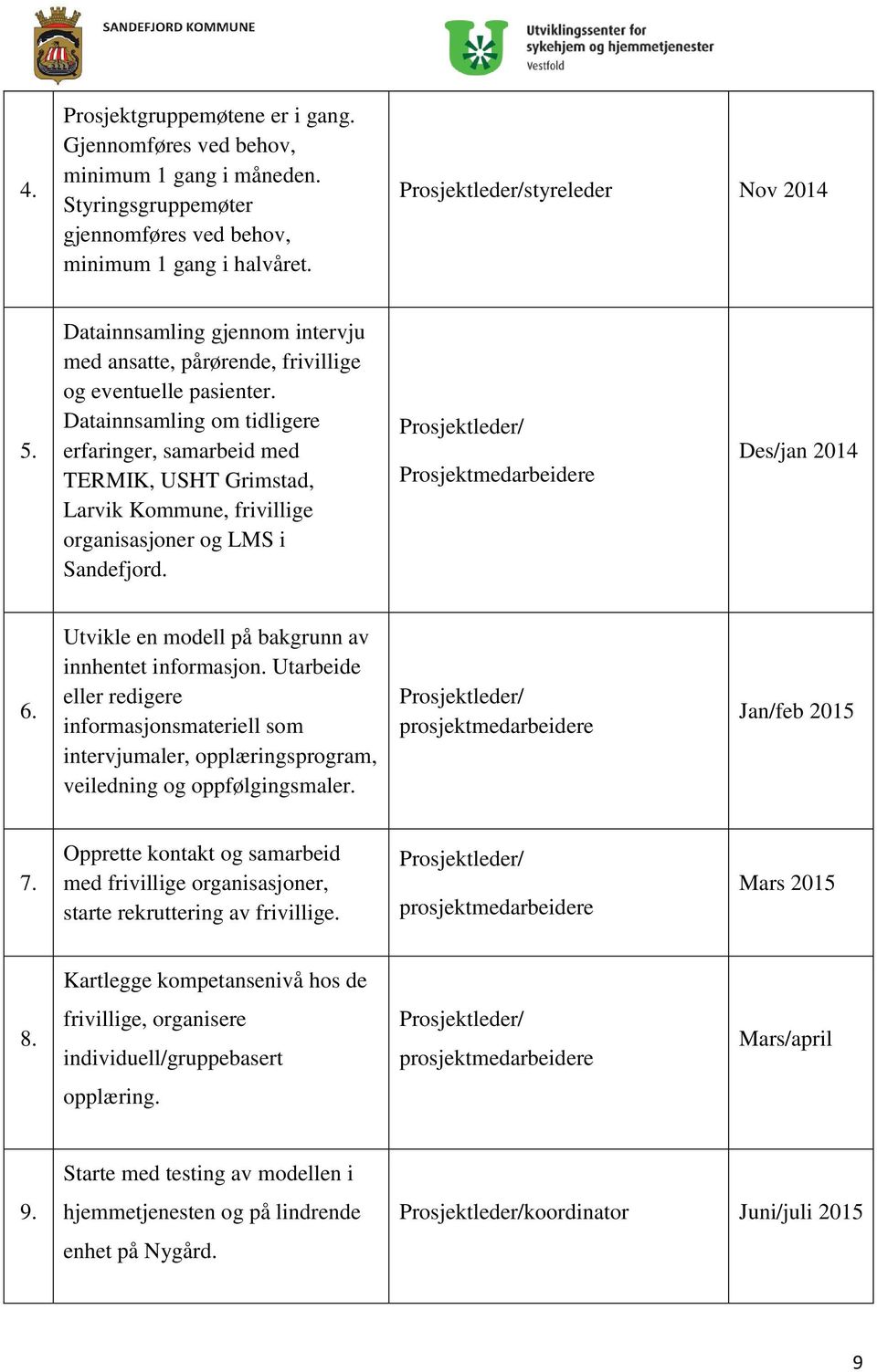 Datainnsamling om tidligere erfaringer, samarbeid med TERMIK, USHT Grimstad, Larvik Kommune, frivillige organisasjoner og LMS i Sandefjord. Prosjektleder/ Prosjektmedarbeidere Des/jan 2014 6.