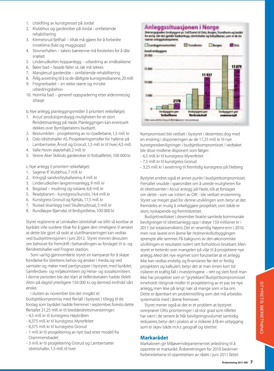 Manglerud garderobe omfattende rehabilitering 8. Årlig avsetning til å ta de dårligste kunstgressbanene, 20 mill. 9. Frognerbadet en rekke større og mindre utbedringsbehov 10.