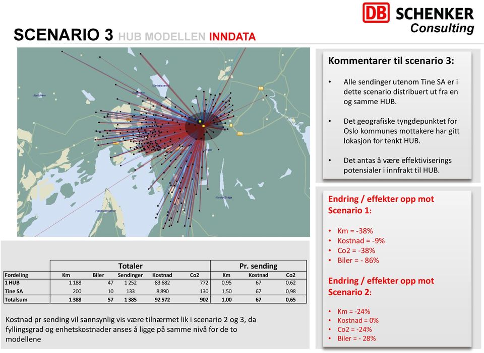 Totaler Fordeling Km Biler Sendinger Kostnad Co2 Km Kostnad Co2 1 HUB 1 188 47 1 252 83 682 772 0,95 67 0,62 Tine SA 200 10 133 8 890 130 1,50 67 0,98 Totalsum 1 388 57 1 385 92 572 902 1,00 67 0,65