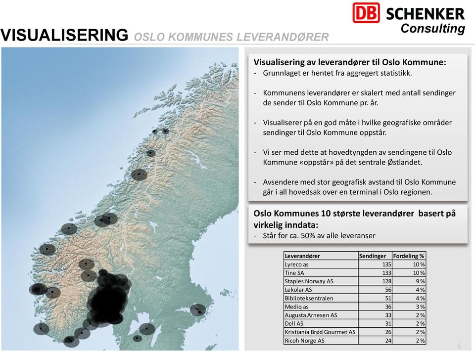 - Vi ser med dette at hovedtyngden av sendingene til Oslo Kommune «oppstår» på det sentrale Østlandet.