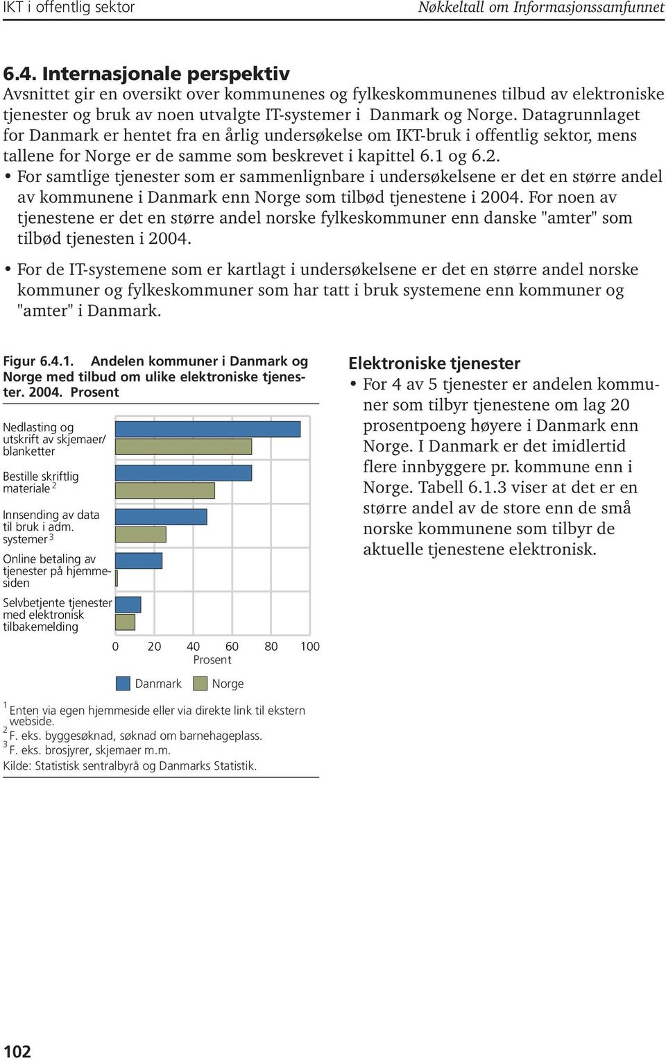 Datagrunnlaget for Danmark er hentet fra en årlig undersøkelse om IKT-bruk i offentlig sektor, mens tallene for Norge er de samme som beskrevet i kapittel 6. og 6.