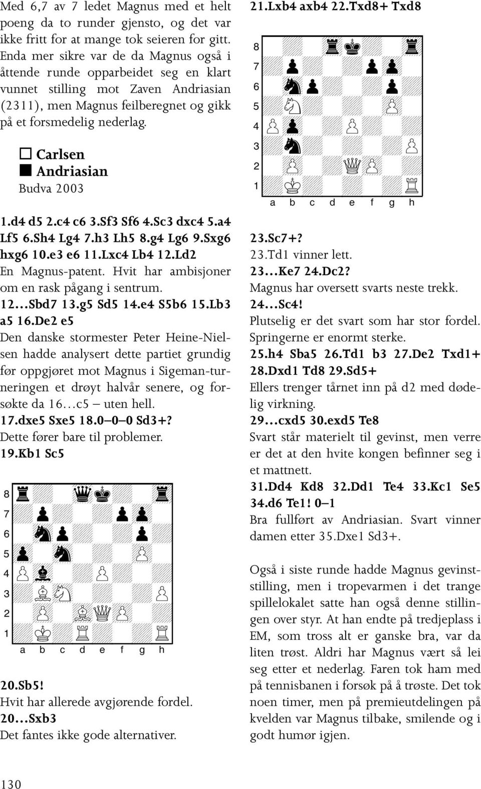 Carlsen Andriasian Budva 2003 1.d4 d5 2.c4 c6 3.Sf3 Sf6 4.Sc3 dxc4 5.a4 Lf5 6.Sh4 Lg4 7.h3 Lh5 8.g4 Lg6 9.Sxg6 hxg6 10.e3 e6 11.Lxc4 Lb4 12.Ld2 En Magnus-patent.