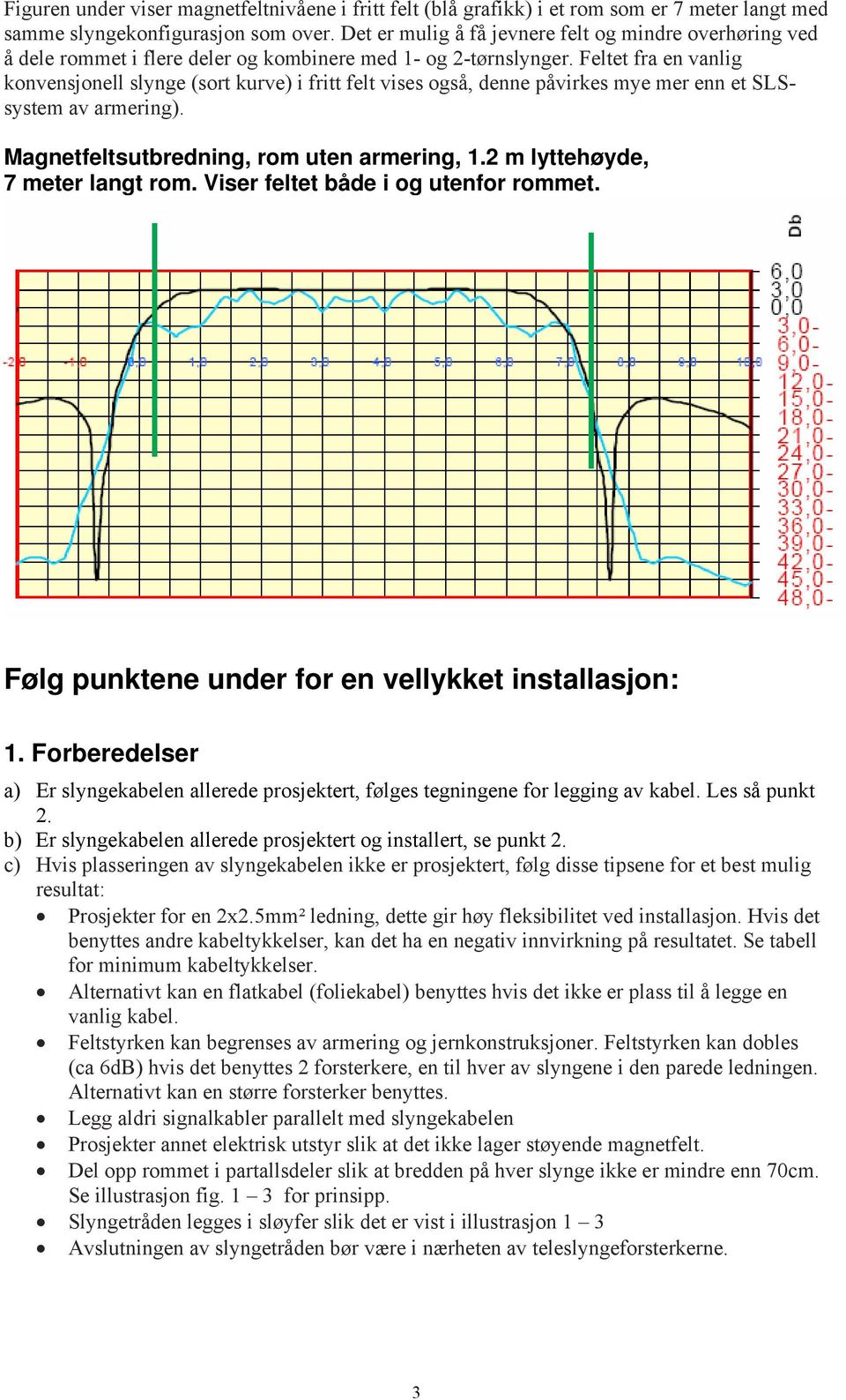 Feltet fra en vanlig konvensjonell slynge (sort kurve) i fritt felt vises også, denne påvirkes mye mer enn et SLSsystem av armering). Magnetfeltsutbredning, rom uten armering, 1.