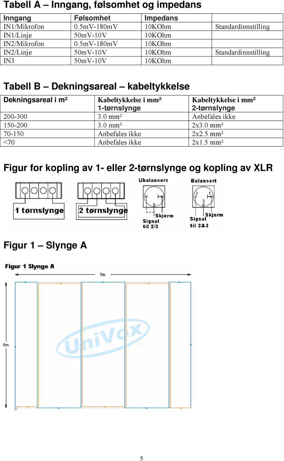 5mV-180mV 10KOhm IN2/Linje 50mV-10V 10KOhm Standardinnstilling IN3 50mV-10V 10KOhm Tabell B Dekningsareal kabeltykkelse Dekningsareal i m²