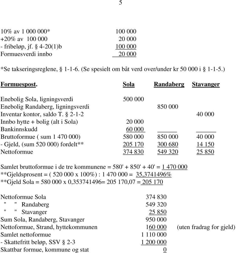 2-1-2 40 000 Innbo hytte + bolig (alt i Sola) 20 000 Bankinnskudd 60 000 Bruttoformue ( sum 1 470 000) 580 000 850 000 40 000 - Gjeld, (sum 520 000) fordelt** 205 170 300 680 14 150 Nettoformue 374