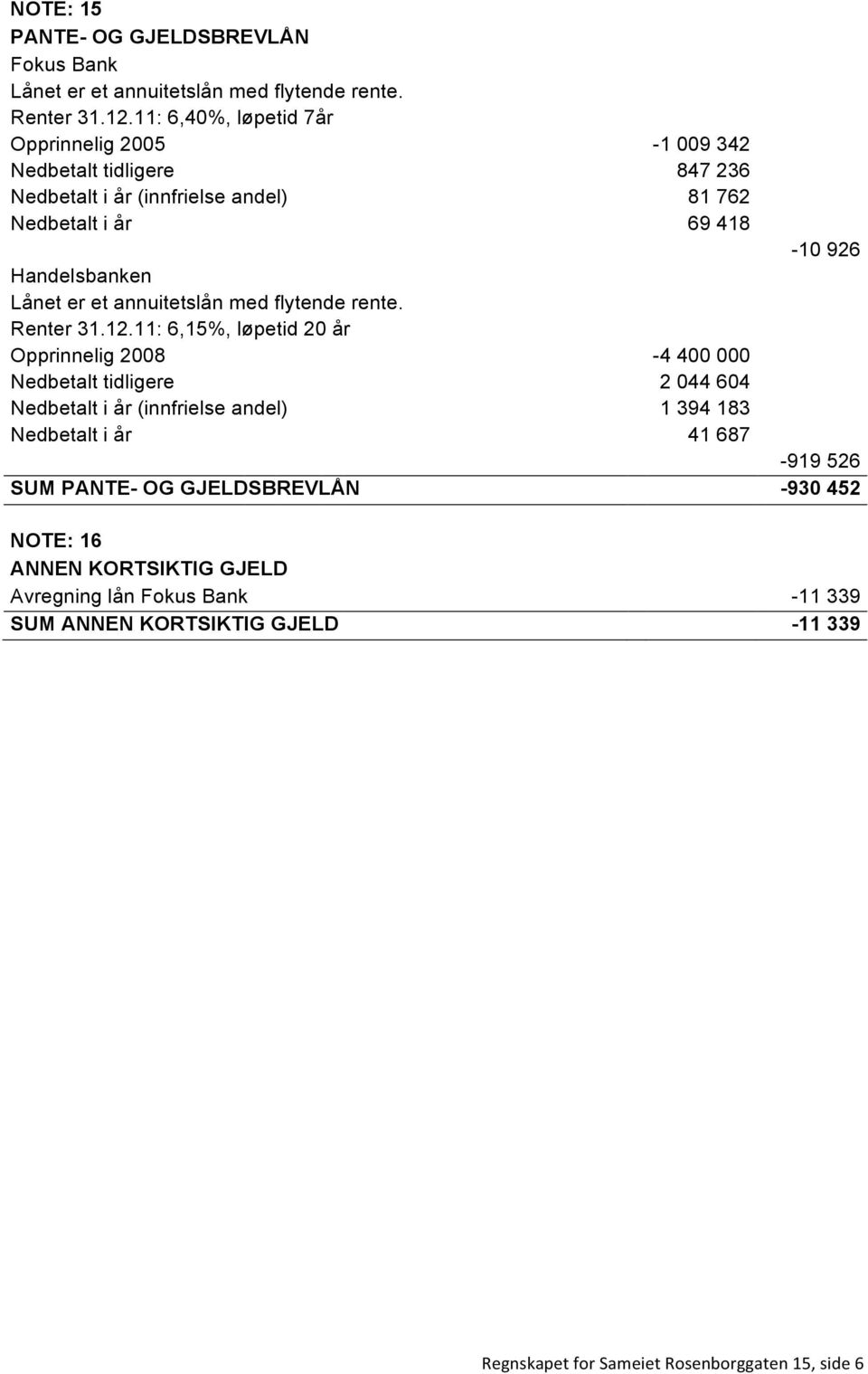 Lånet er et annuitetslån med flytende rente. Renter 31.12.