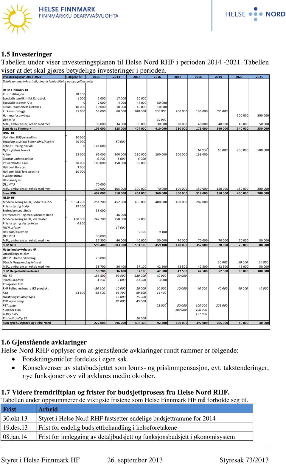 Spesialist poliklinikk Karasjok 1 000 2 000 17 000 20 000 Spesialist senter Alta 0 2 000 4 000 44 000 50 000 Tiltak Hammerfest Kirkenes 10 000 10 000 10 000 10 000 10 000 Kirkenes nybygg 55 000 53