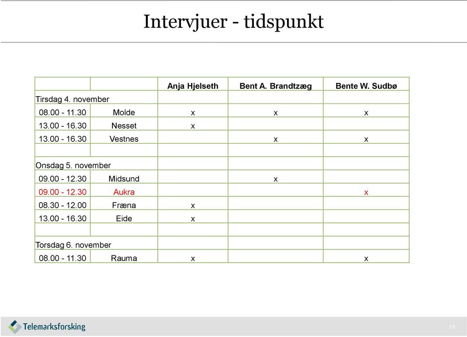 00-16.30 Vestnes x x Onsdag 5. november 09.00-12.30 Midsund x 09.00-12.30 Aukra x 08.