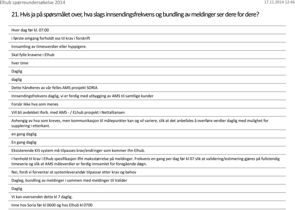 Skal fylle kravene i Elhub hver time Daglig daglig Dette håndteres av vår felles AMS prosjekt SORIA Innsendingsfrekvens daglig, vi er ferdig med utbygging av AMS til samtlige kunder Forsår ikke hva