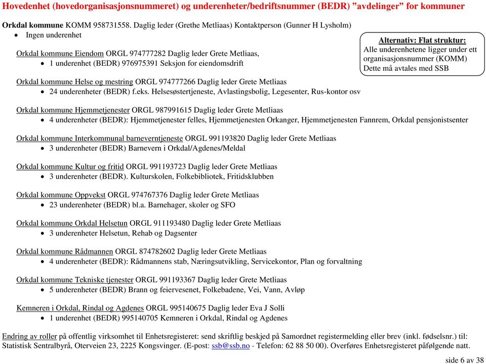 eiendomsdrift Orkdal kommune Helse og mestring ORGL 974777266 Daglig leder Grete Metliaas 24 underenheter (BEDR) f.eks.