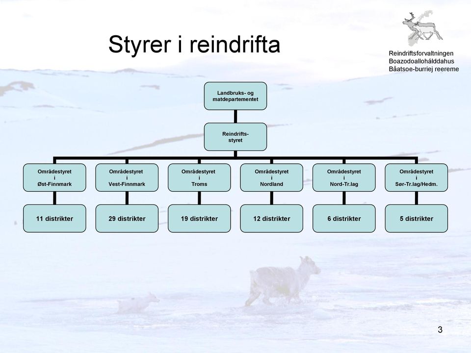 Områdestyret i Nordland Områdestyret i Nord-Tr.lag Områdestyret i Sør-Tr.