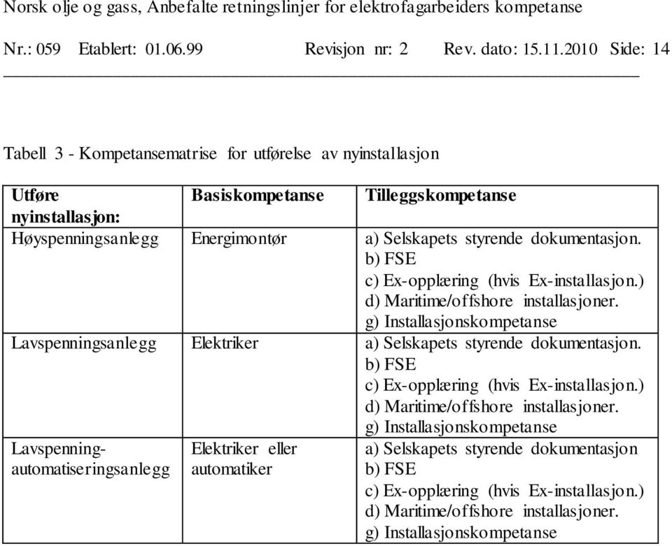 dokumentasjon. b) FSE c) Ex-opplæring (hvis Ex-installasjon.) d) Maritime/offshore installasjoner.