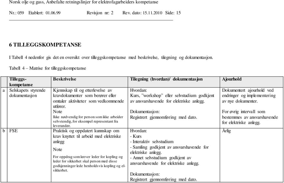 Tabell 4 Matrise for tilleggskompetanse Tilleggskompetanse a Selskapets styrende dokumentasjon b FSE Beskrivelse Tilegning (hvordan)/ dokumentasjon Ajourhold Kjennskap til og etterlevelse av