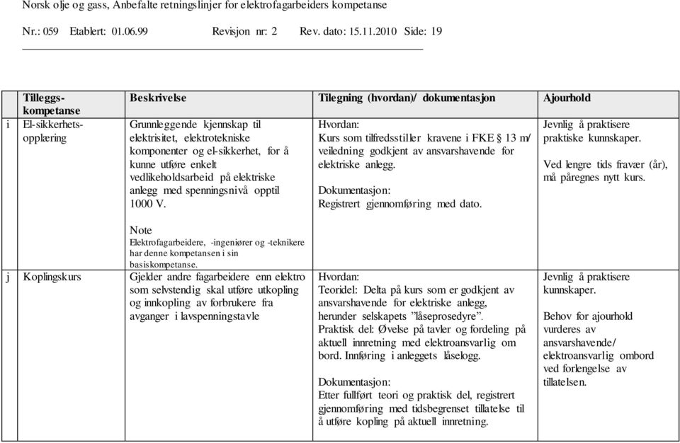 el-sikkerhet, for å kunne utføre enkelt vedlikeholdsarbeid på elektriske anlegg med spenningsnivå opptil 1000 V.