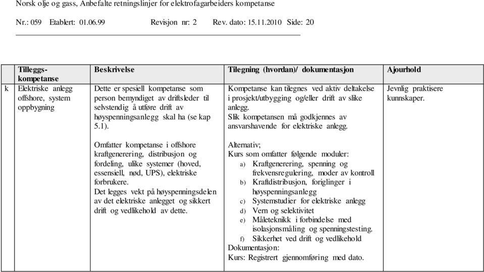 driftsleder til selvstendig å utføre drift av høyspenningsanlegg skal ha (se kap 5.1). Kompetanse kan tilegnes ved aktiv deltakelse i prosjekt/utbygging og/eller drift av slike anlegg.