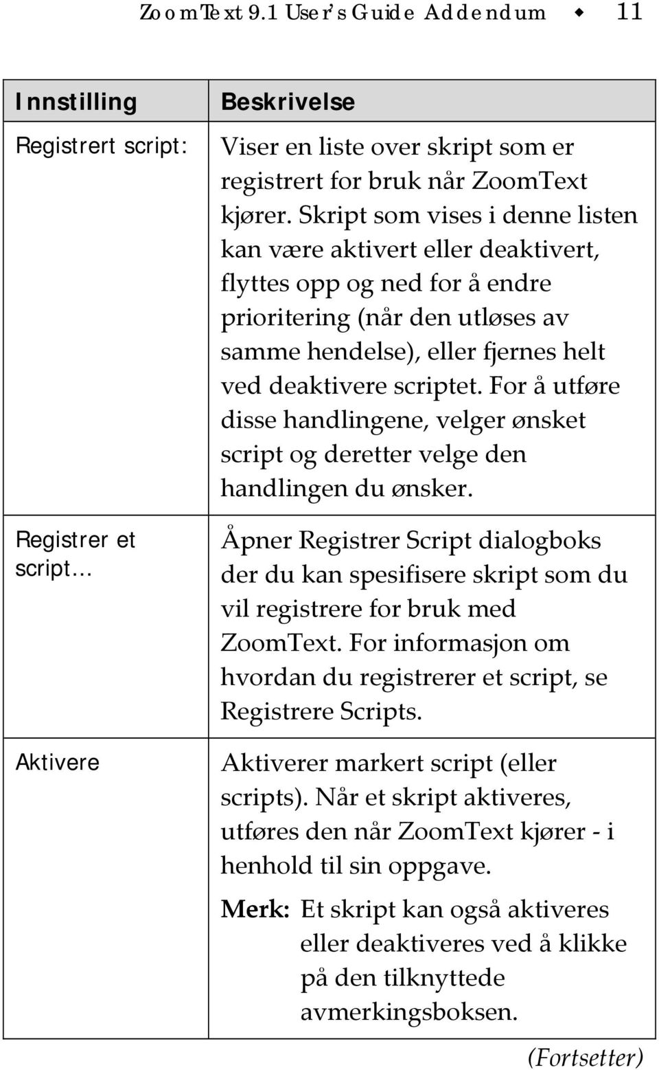 For å utføre disse handlingene, velger ønsket script og deretter velge den handlingen du ønsker.