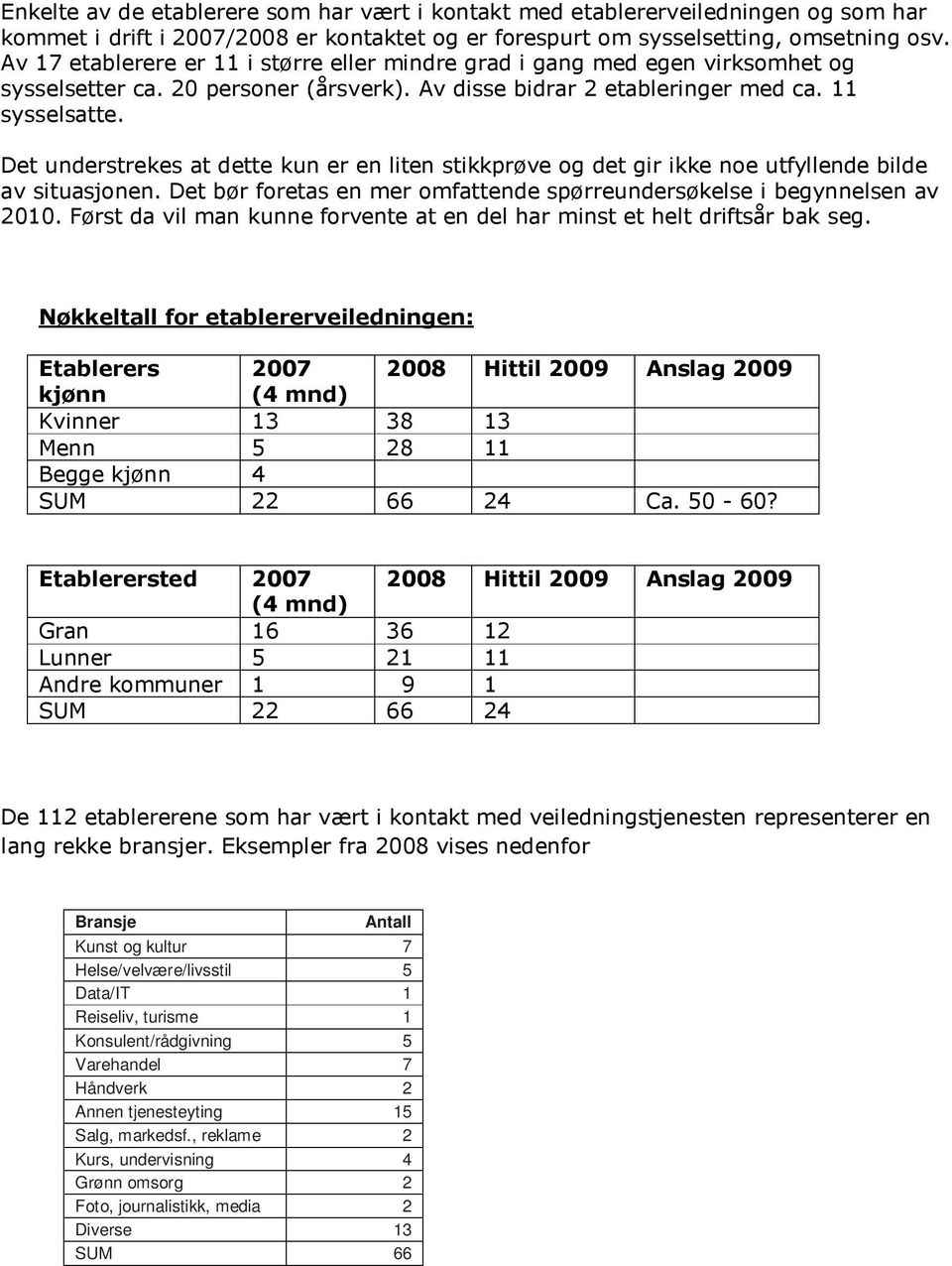 Det understrekes at dette kun er en liten stikkprøve og det gir ikke noe utfyllende bilde av situasjonen. Det bør foretas en mer omfattende spørreundersøkelse i begynnelsen av 2010.