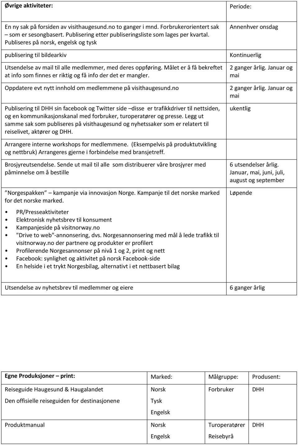 Målet er å få bekreftet at info som finnes er riktig og få info der det er mangler. Oppdatere evt nytt innhold om medlemmene på visithaugesund.