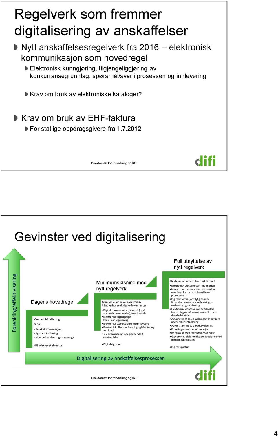 2012 Gevinster ved digitalisering Full utnyttelse av nytt regelverk Dagens hovedregel Manuell håndtering Papir Trykket informasjon Fysisk håndtering Manuell arkivering (scanning) Håndskrevet signatur