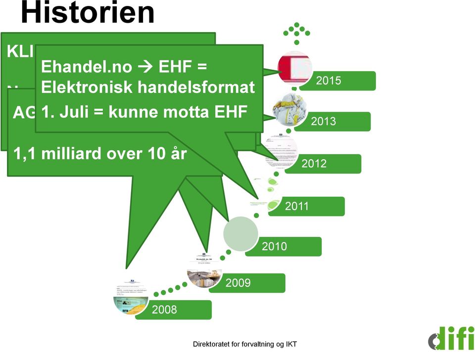 validator, Elektronisk endrer ny reglementet ELMA handelsformat kommer EHF Fokuserte på hele verdikjeden