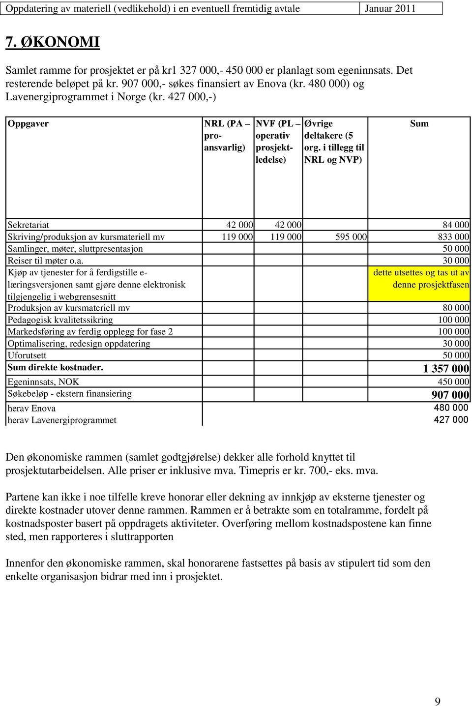 427 000,) Oppgaver NRL (PA proansvarlig) NVF (PL operativ prosjektledelse) Øvrige deltakere (5 org.