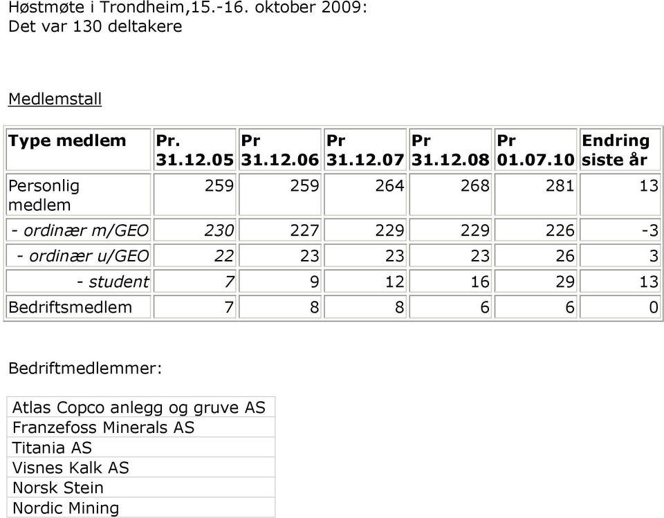 Pr 31.12.08 Pr 01.07.