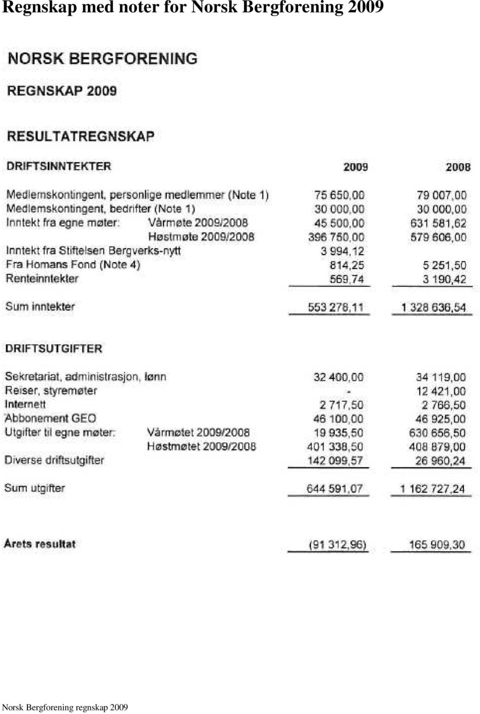 Bergforening 2009