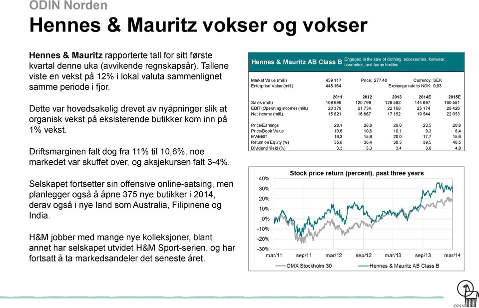 Driftsmarginen falt dog fra 11% til 10,6%, noe markedet var skuffet over, og aksjekursen falt 3-4%.